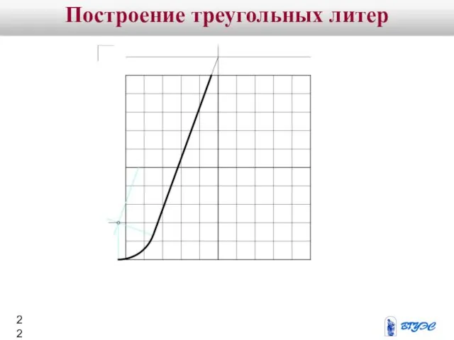 R = 2M 2M 2M Построение треугольных литер