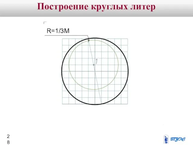 R=1/3M Построение круглых литер