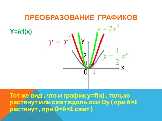 ПРЕОБРАЗОВАНИЕ ГРАФИКОВ Y=kf(x) Тот же вид , что и график