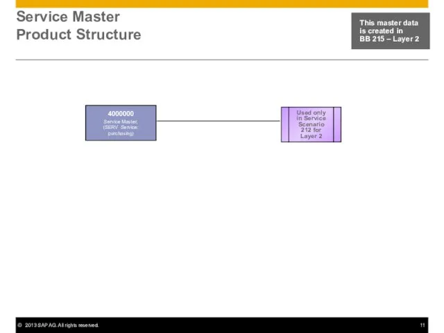 Service Master Product Structure This master data is created in