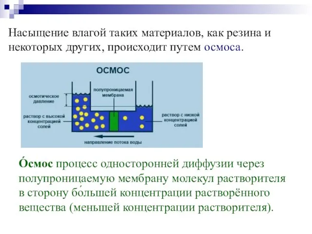 Насыщение влагой таких материалов, как резина и некоторых других, происходит