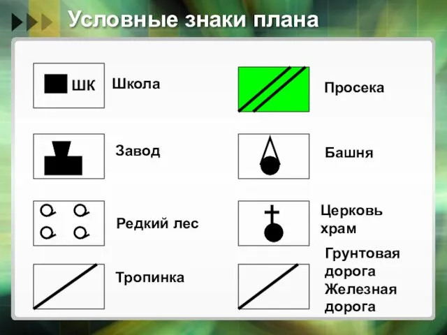 Условные знаки плана Школа Завод Редкий лес Тропинка Просека Башня Церковь храм Грунтовая дорога Железная дорога