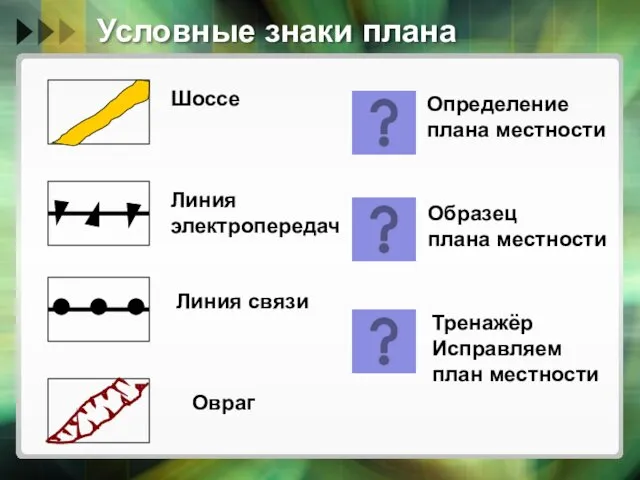 Условные знаки плана Шоссе Линия электропередач Линия связи Овраг Определение