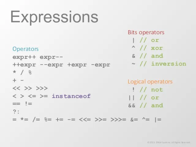 Operators expr++ expr-- ++expr --expr +expr -expr * / %