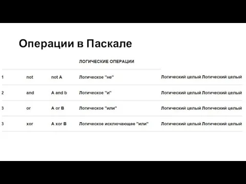 Операции в Паскале