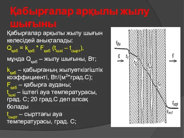 Қабырғалар арқылы жылу шығыны Қабырғалар арқылы жылу шығын келесідей анықталады: