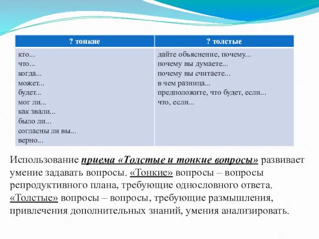 Использование приема «Толстые и тонкие вопросы» развивает умение задавать вопросы.