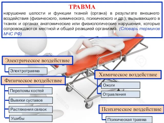 ТРАВМА нарушение целости и функции тканей (органа) в результате внешнего