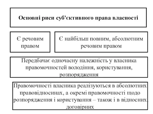 Основні риси суб'єктивного права власності Є речовим правом Є найбільш