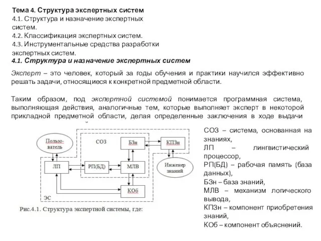 Тема 4. Структура экспертных систем 4.1. Структура и назначение экспертных