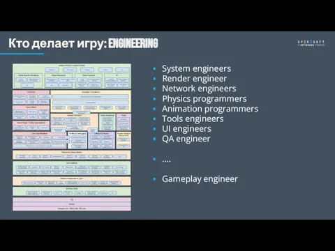 Кто делает игру: engineering System engineers Render engineer Network engineers Physics programmers Animation
