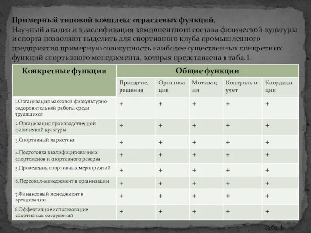 Примерный типовой комплекс отраслевых функций. Научный анализ и классификация компонентного