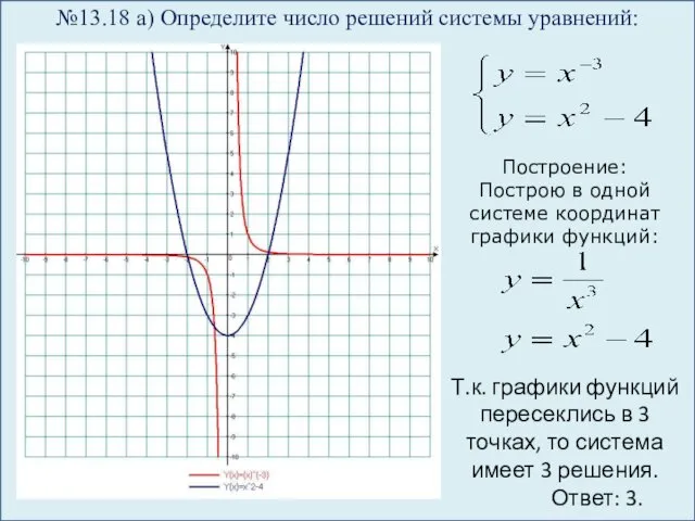 №13.18 а) Определите число решений системы уравнений: Построение: Построю в