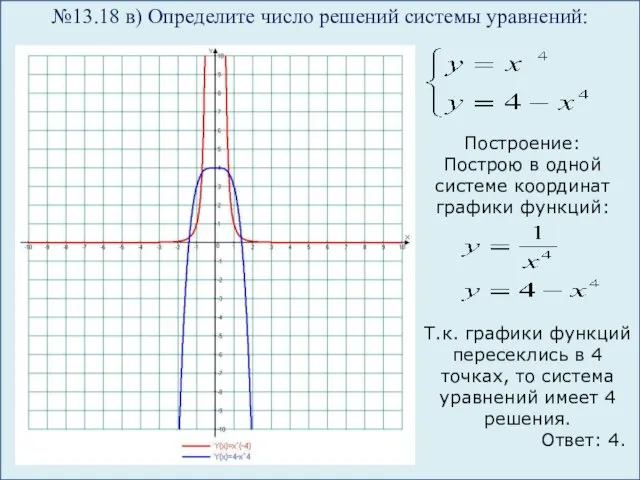 №13.18 в) Определите число решений системы уравнений: Построение: Построю в