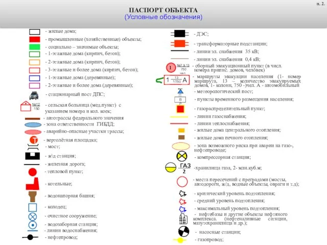 - жилые дома; - промышленные (хозяйственные) объекты; - социально – значимые объекты; -