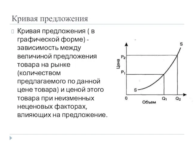Кривая предложения Кривая предложения ( в графической форме) -зависимость между