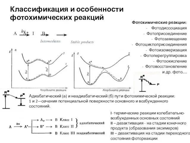 Классификация и особенности фотохимических реакций Адиабатический (а) и неадиабатический (б)