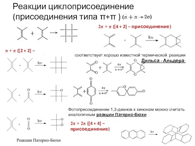 Реакции циклоприсоединение (присоединения типа π+π ) π + π ([2