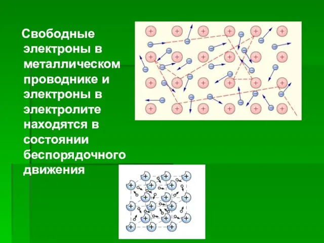 Свободные электроны в металлическом проводнике и электроны в электролите находятся в состоянии беспорядочного движения