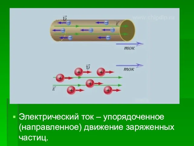 Электрический ток – упорядоченное (направленное) движение заряженных частиц.