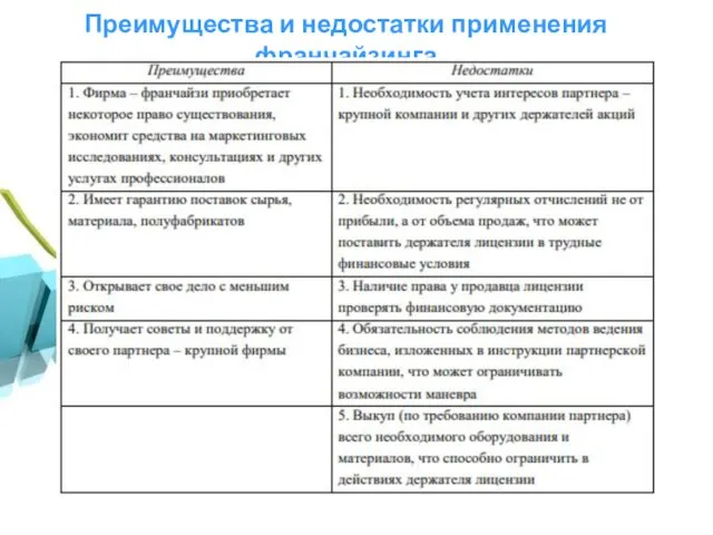 Преимущества и недостатки применения франчайзинга