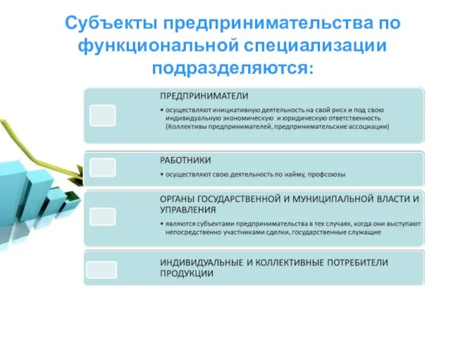 Субъекты предпринимательства по функциональной специализации подразделяются: