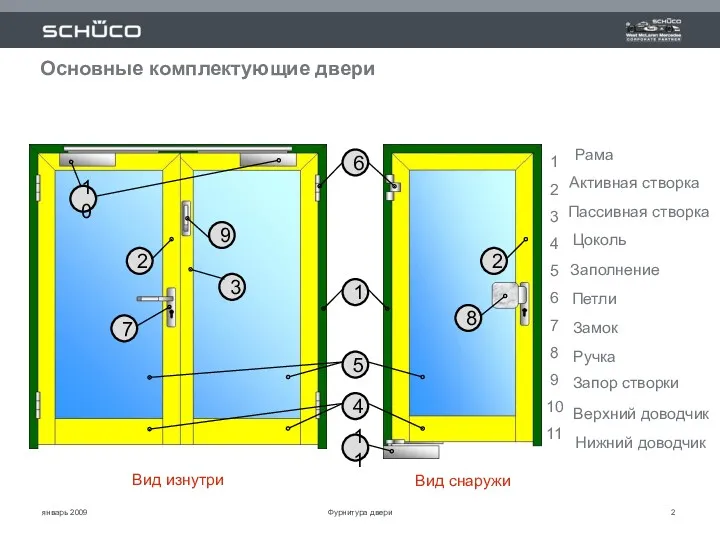 январь 2009 Основные комплектующие двери