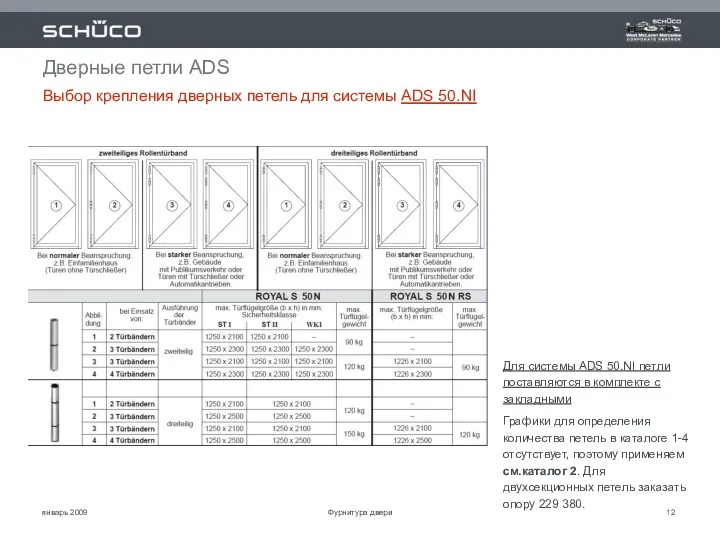 январь 2009 Дверные петли ADS Выбор крепления дверных петель для