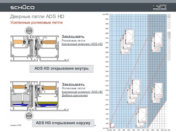 январь 2009 Дверные петли ADS HD Усиленные роликовые петли ADS