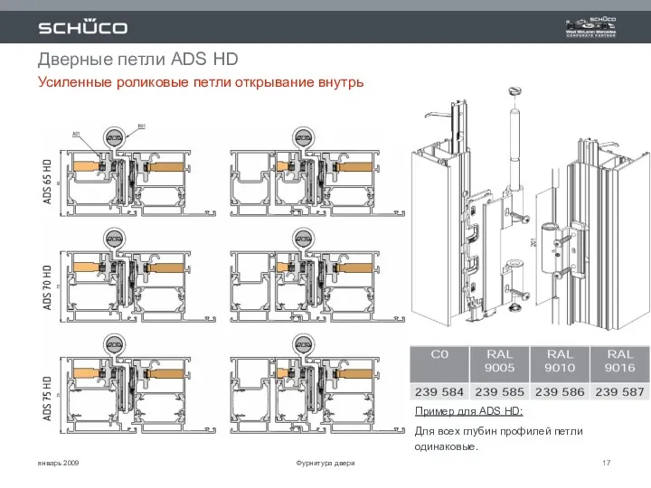 январь 2009 Дверные петли ADS HD Усиленные роликовые петли открывание