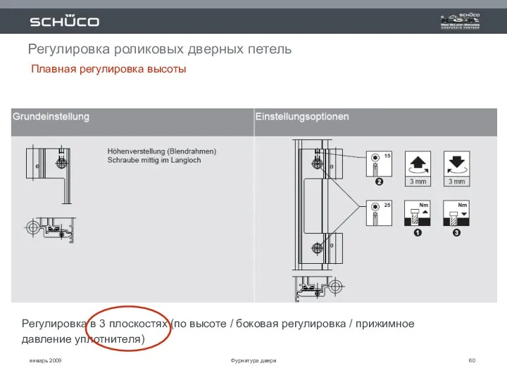 январь 2009 Регулировка роликовых дверных петель Регулировка в 3 плоскостях