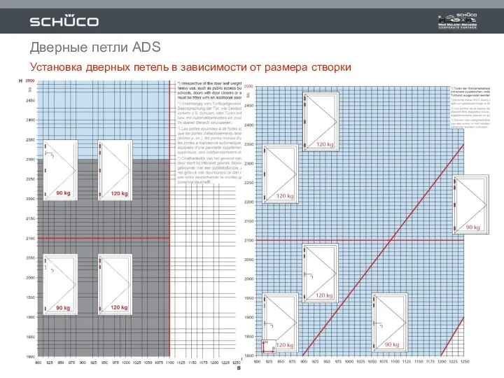 январь 2009 Дверные петли ADS Установка дверных петель в зависимости от размера створки