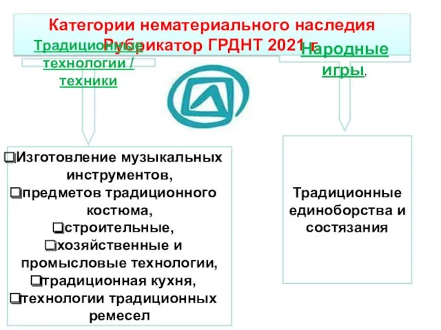 Категории нематериального наследия Рубрикатор ГРДНТ 2021 г. Традиционные технологии /