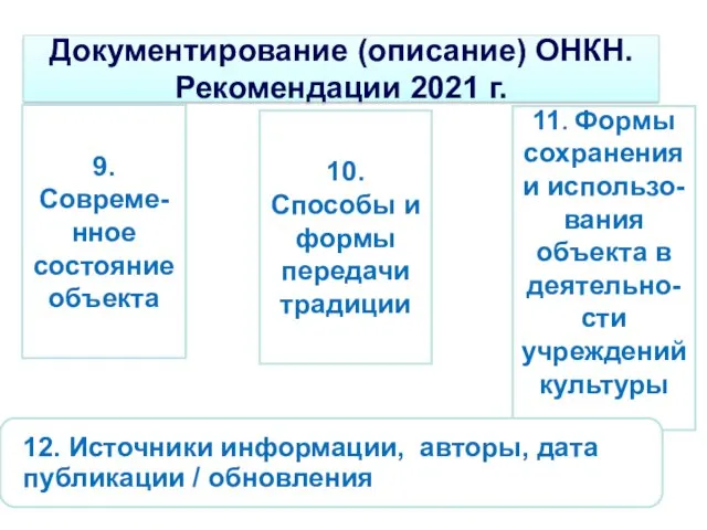 Документирование (описание) ОНКН. Рекомендации 2021 г. 9. Совреме-нное состояние объекта 10. Способы и