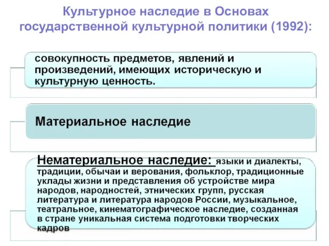 Культурное наследие в Основах государственной культурной политики (1992):