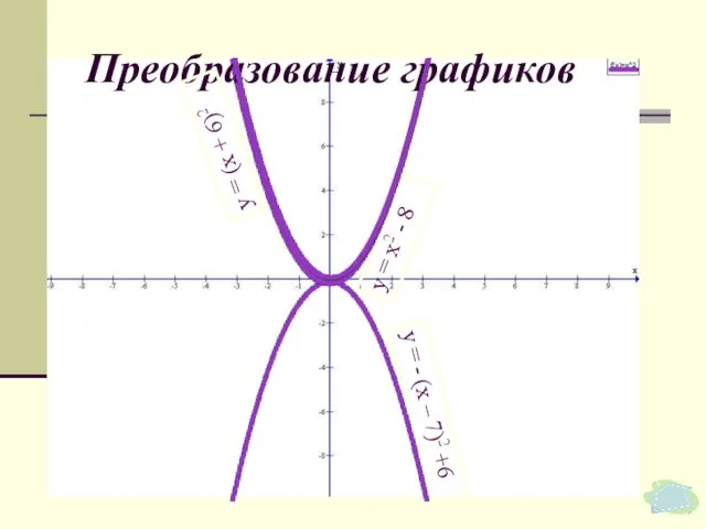 у = х2 Преобразование графиков