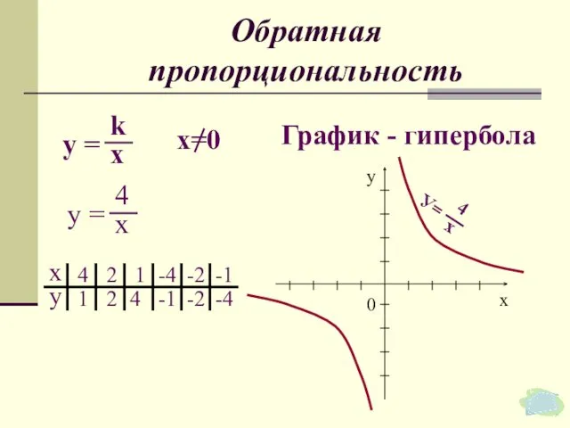 Обратная пропорциональность