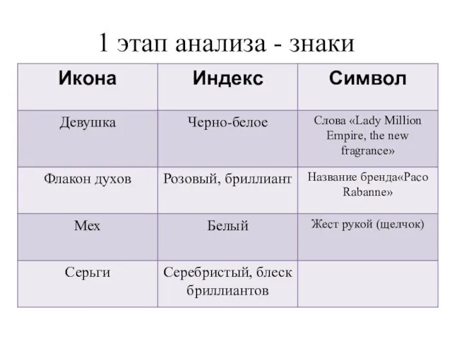 1 этап анализа - знаки