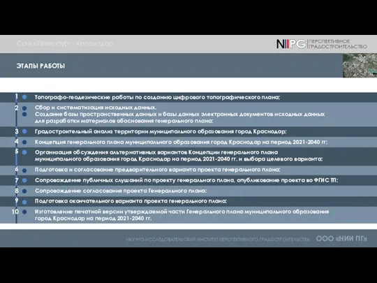 НАУЧНО-ИССЛЕДОВАТЕЛЬСКИЙ ИНСТИТУТ ПЕРСПЕКТИВНОГО ГРАДОСТРОИТЕЛЬСТВА ООО «НИИ ПГ» ЭТАПЫ РАБОТЫ Санкт-Петербург
