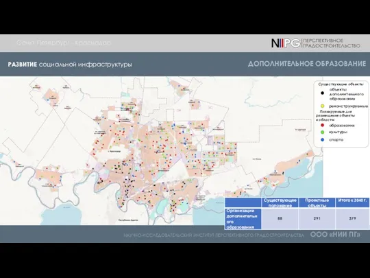 НАУЧНО-ИССЛЕДОВАТЕЛЬСКИЙ ИНСТИТУТ ПЕРСПЕКТИВНОГО ГРАДОСТРОИТЕЛЬСТВА ООО «НИИ ПГ» Санкт-Петербург - Краснодар ДОПОЛНИТЕЛЬНОЕ ОБРАЗОВАНИЕ РАЗВИТИЕ социальной инфраструктуры