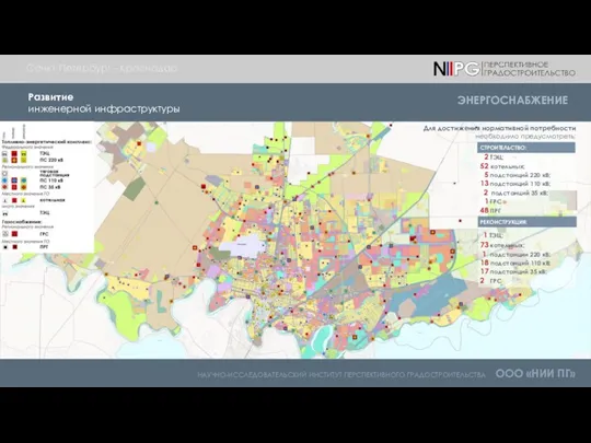 Развитие инженерной инфраструктуры НАУЧНО-ИССЛЕДОВАТЕЛЬСКИЙ ИНСТИТУТ ПЕРСПЕКТИВНОГО ГРАДОСТРОИТЕЛЬСТВА ООО «НИИ ПГ» Санкт-Петербург - Краснодар ЭНЕРГОСНАБЖЕНИЕ