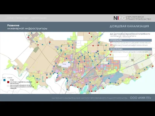 НАУЧНО-ИССЛЕДОВАТЕЛЬСКИЙ ИНСТИТУТ ПЕРСПЕКТИВНОГО ГРАДОСТРОИТЕЛЬСТВА ООО «НИИ ПГ» Санкт-Петербург - Краснодар Развитие инженерной инфраструктуры ДОЖДЕВАЯ КАНАЛИЗАЦИЯ