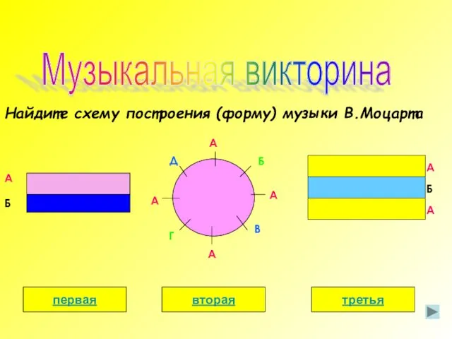 Музыкальная викторина Найдите схему построения (форму) музыки В.Моцарта А Б