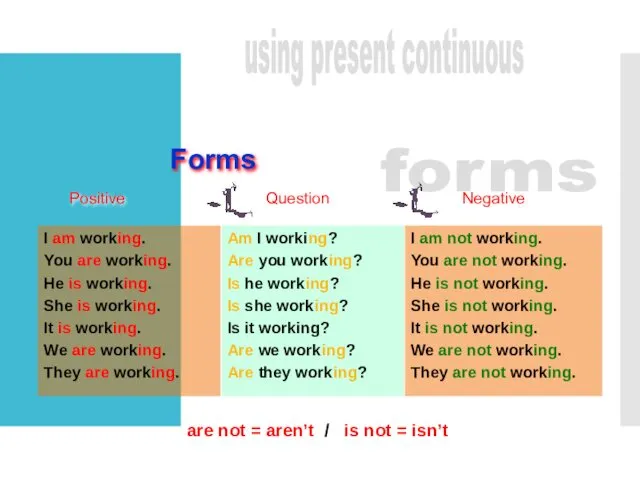 Forms forms Positive Negative Question are not = aren’t /