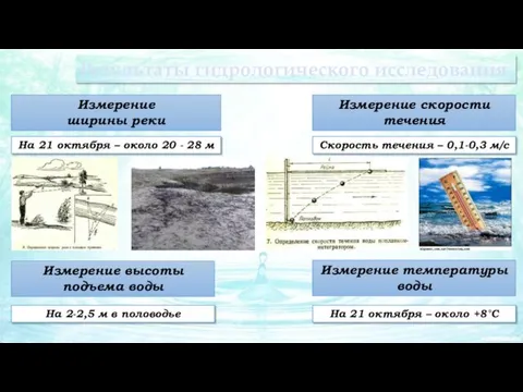 Результаты гидрологического исследования Измерение ширины реки На 21 октября –