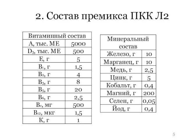 2. Состав премикса ПКК Л2