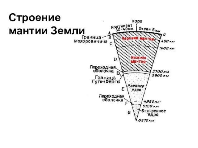 Строение мантии Земли