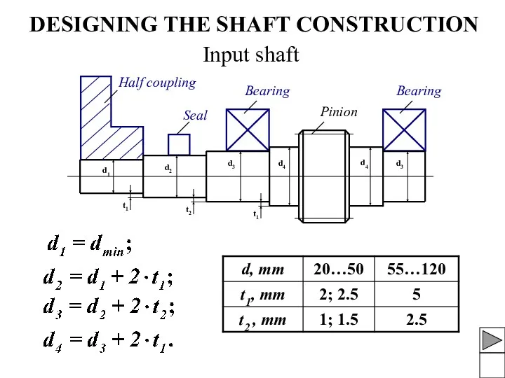 DESIGNING THE SHAFT CONSTRUCTION Input shaft Half coupling Seal Bearing Bearing Pinion