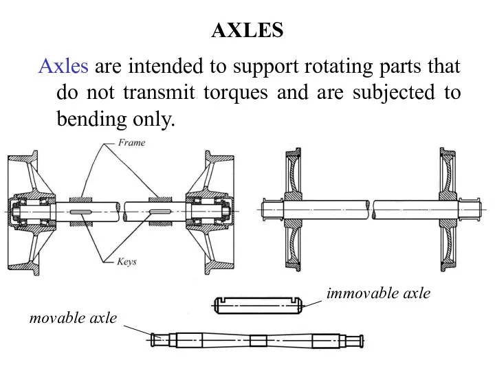 AXLES Axles are intended to support rotating parts that do