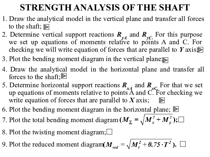 STRENGTH ANALYSIS OF THE SHAFT 1. Draw the analytical model